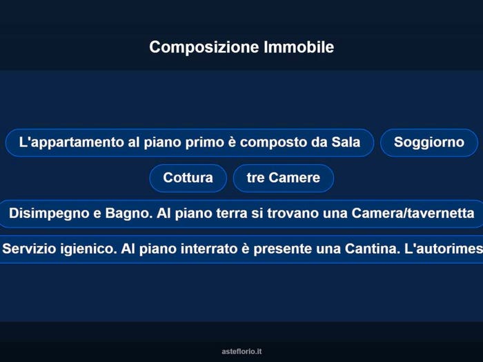 Case in Vendita e in Affitto - 3
