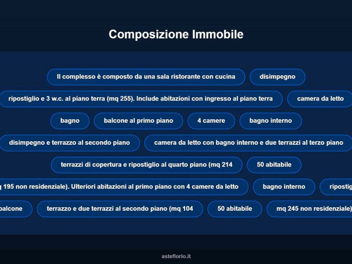 Case in Vendita e in Affitto - 3