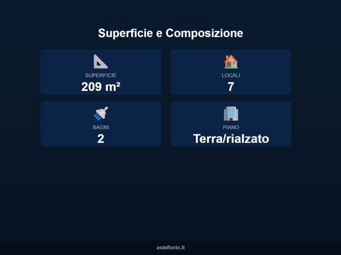 Case in Vendita e in Affitto - 2