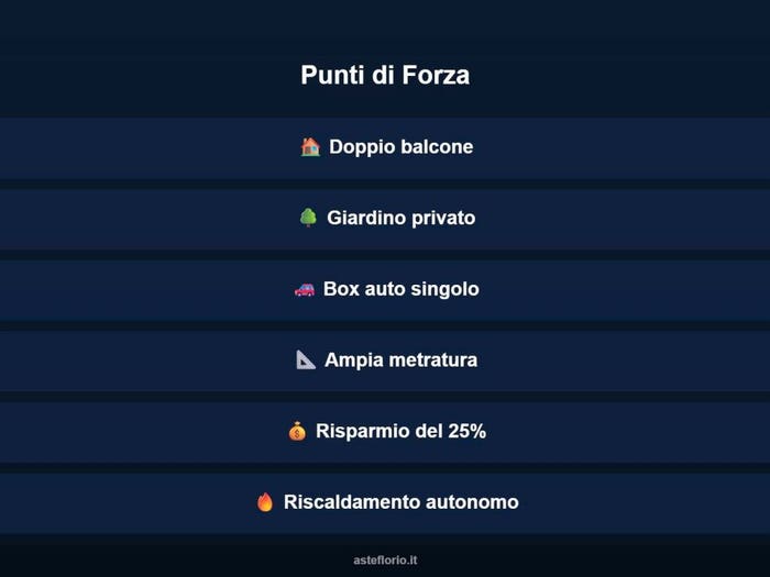 Case in Vendita e in Affitto - 2