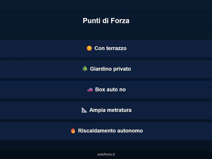 Case in Vendita e in Affitto - 3
