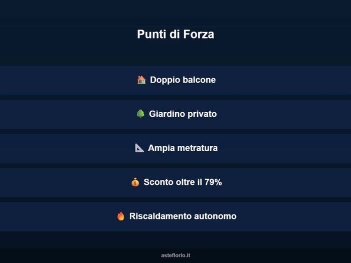 Case in Vendita e in Affitto - 3