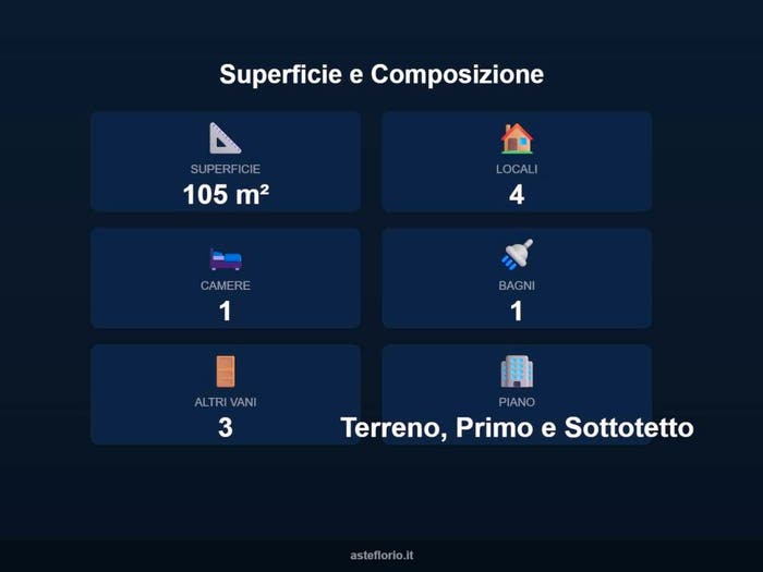 Case in Vendita e in Affitto - 3
