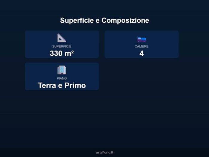 Case in Vendita e in Affitto - 2