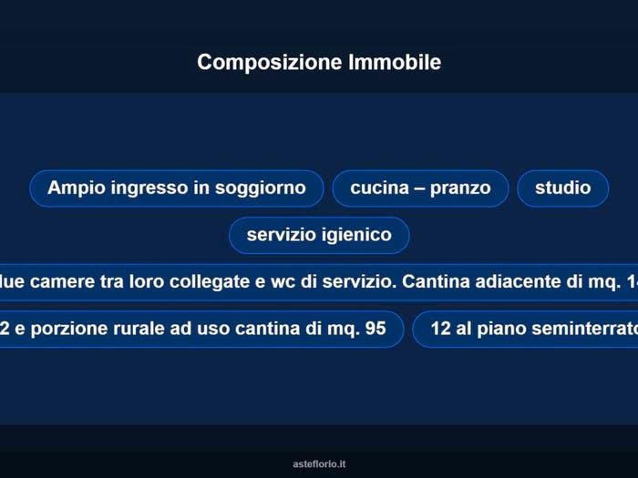 Case in Vendita e in Affitto - 3
