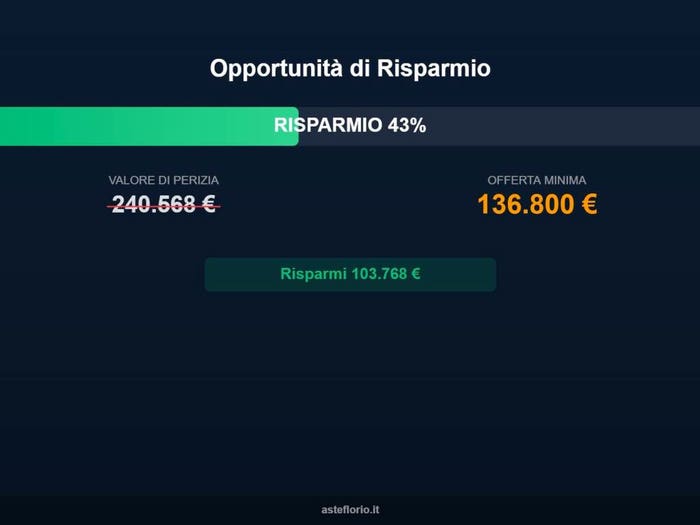 Case in Vendita e in Affitto - 3