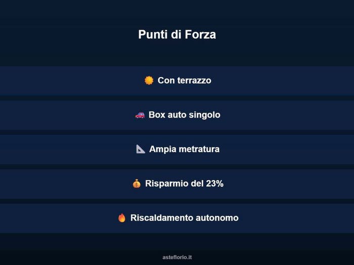 Case in Vendita e in Affitto - 2