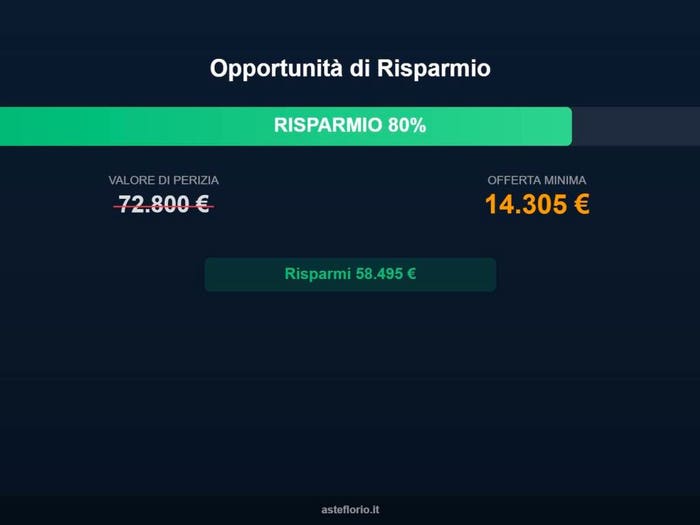 Case in Vendita e in Affitto - 2