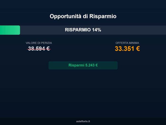 Case in Vendita e in Affitto - 3