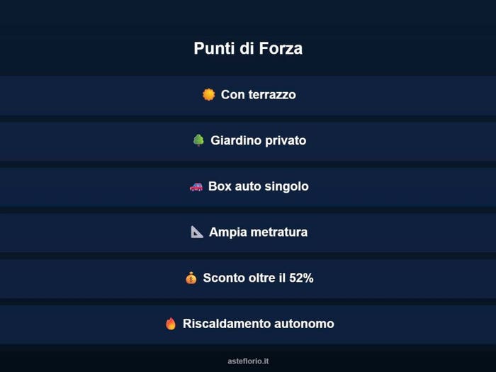 Case in Vendita e in Affitto - 3