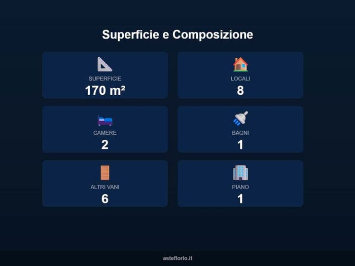 Case in Vendita e in Affitto - 2