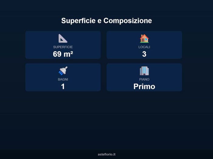 Case in Vendita e in Affitto - 2