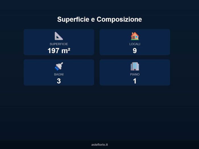 Case in Vendita e in Affitto - 3