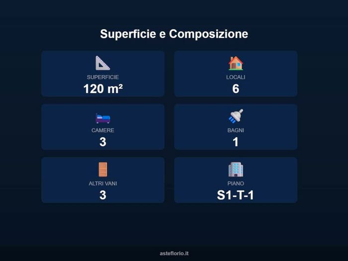 Case in Vendita e in Affitto - 2