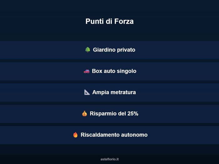 Case in Vendita e in Affitto - 2