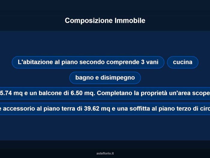 Case in Vendita e in Affitto - 3