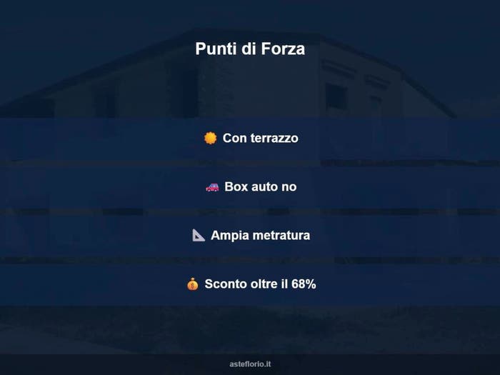 Case in Vendita e in Affitto - 2