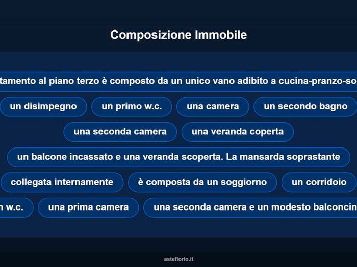Case in Vendita e in Affitto - 2