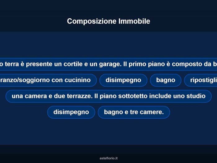 Case in Vendita e in Affitto - 3