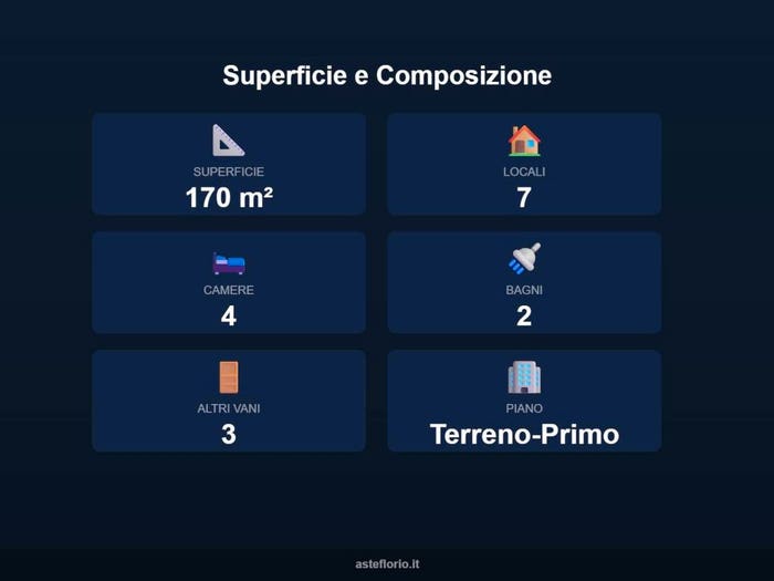 Case in Vendita e in Affitto - 2