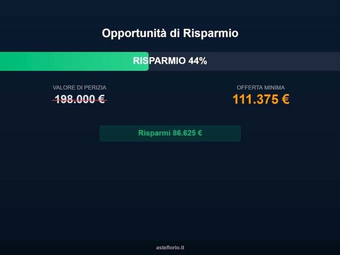 Case in Vendita e in Affitto - 3