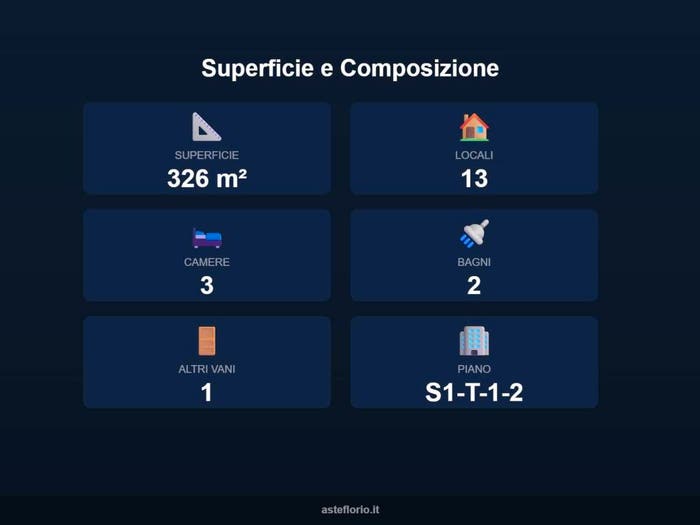 Case in Vendita e in Affitto - 2