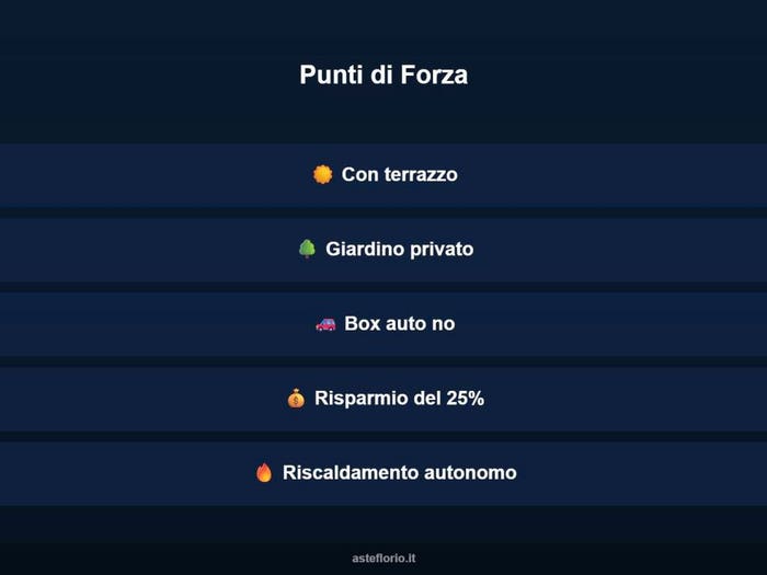 Case in Vendita e in Affitto - 2