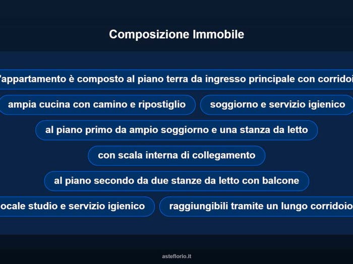 Case in Vendita e in Affitto - 3