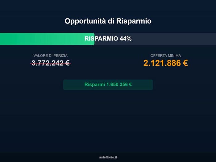 Case in Vendita e in Affitto - 3