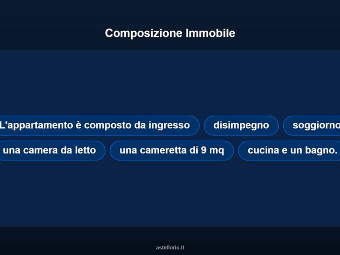 Case in Vendita e in Affitto - 3