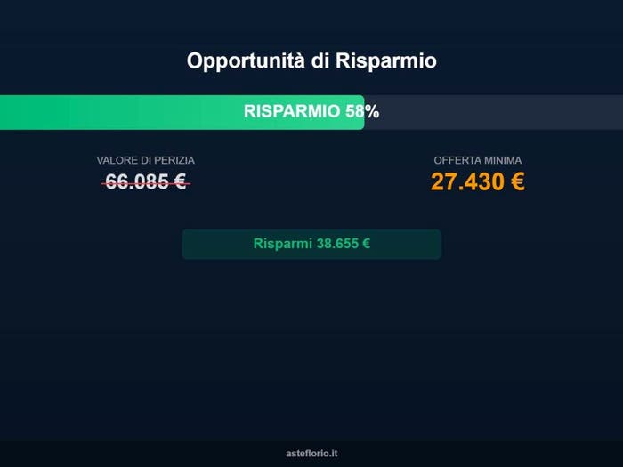 Case in Vendita e in Affitto - 2