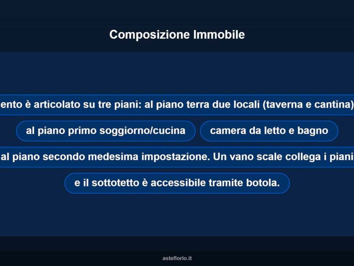 Case in Vendita e in Affitto - 2