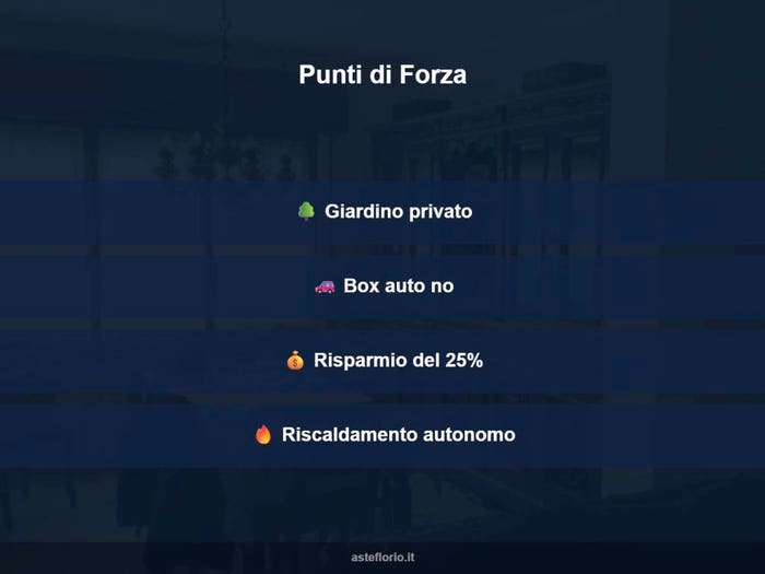 Case in Vendita e in Affitto - 2