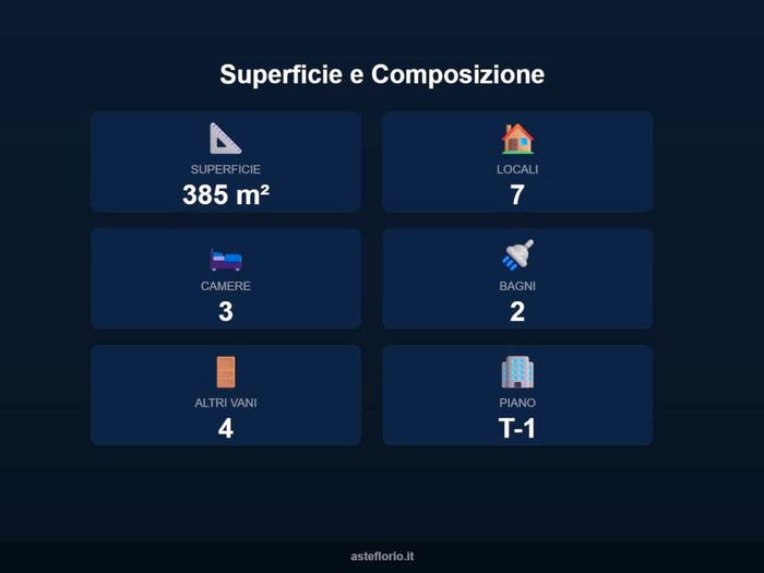 Case in Vendita e in Affitto - 2