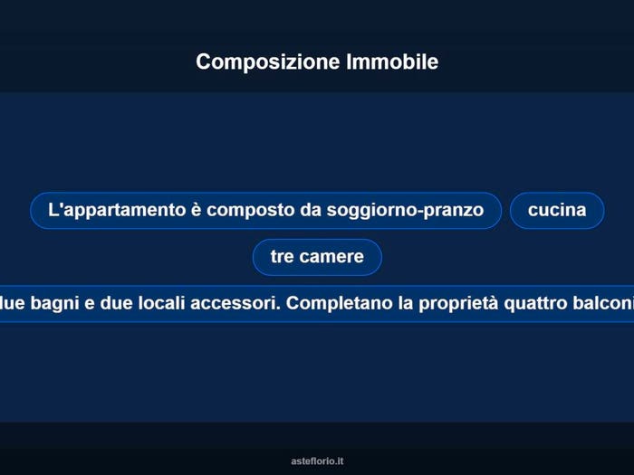 Case in Vendita e in Affitto - 2