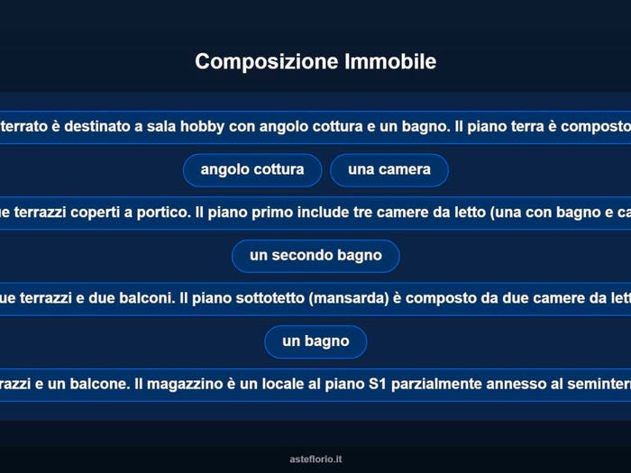 Case in Vendita e in Affitto - 3