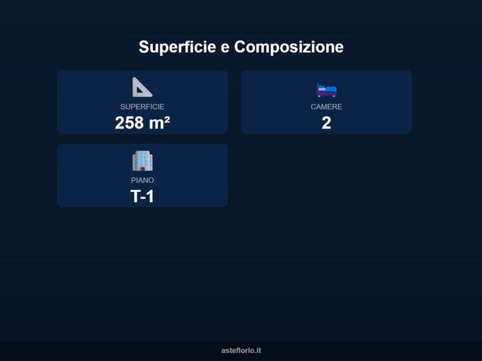 Case in Vendita e in Affitto - 2