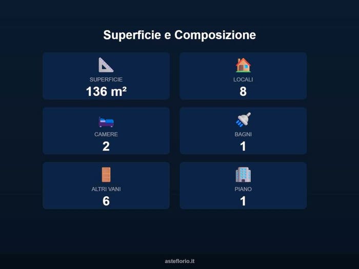 Case in Vendita e in Affitto - 3