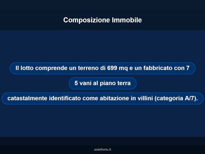 Case in Vendita e in Affitto - 2