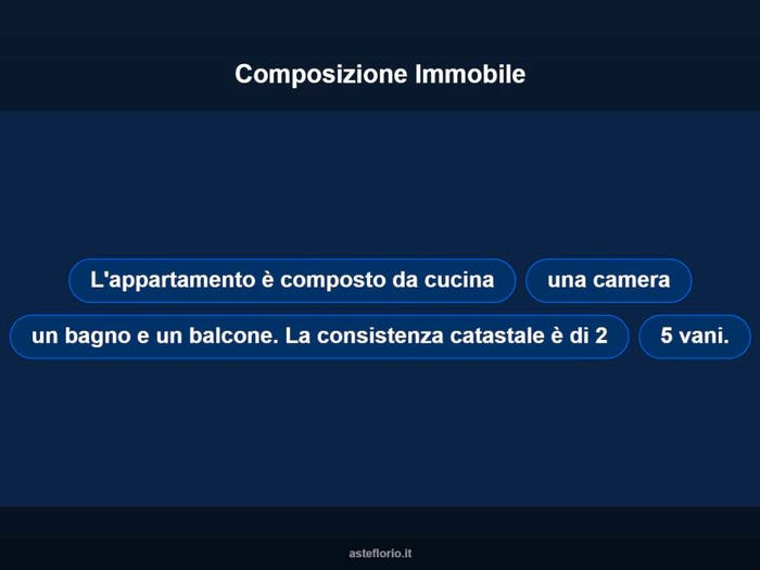 Case in Vendita e in Affitto - 2