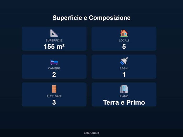 Case in Vendita e in Affitto - 2