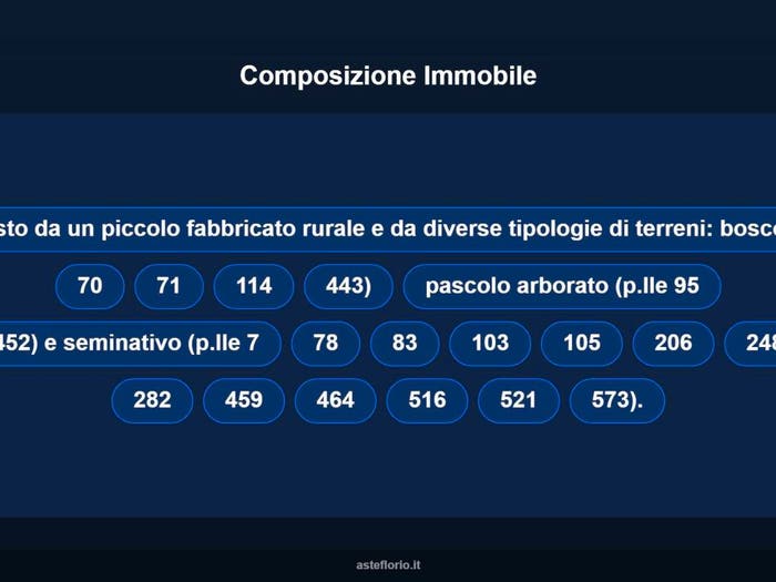 Case in Vendita e in Affitto - 3
