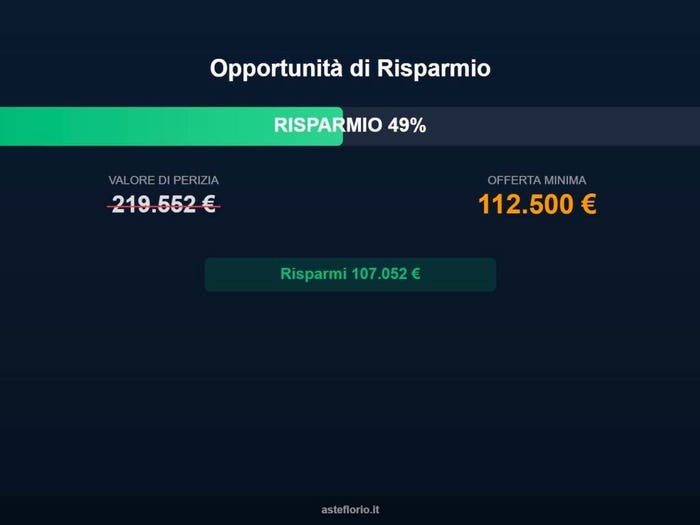 Case in Vendita e in Affitto - 2