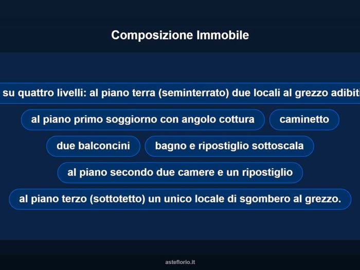 Case in Vendita e in Affitto - 3