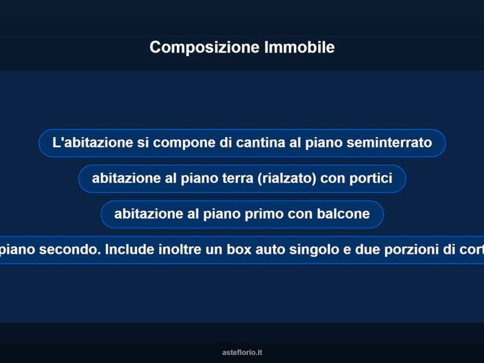 Case in Vendita e in Affitto - 2