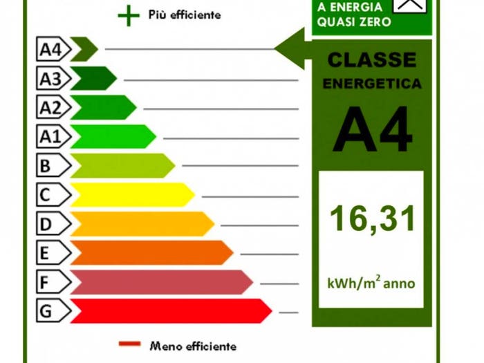 Case in Vendita e in Affitto - 3