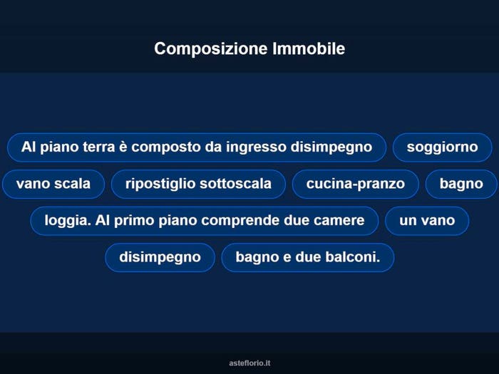 Case in Vendita e in Affitto - 3