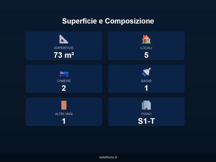 Case in Vendita e in Affitto - 3