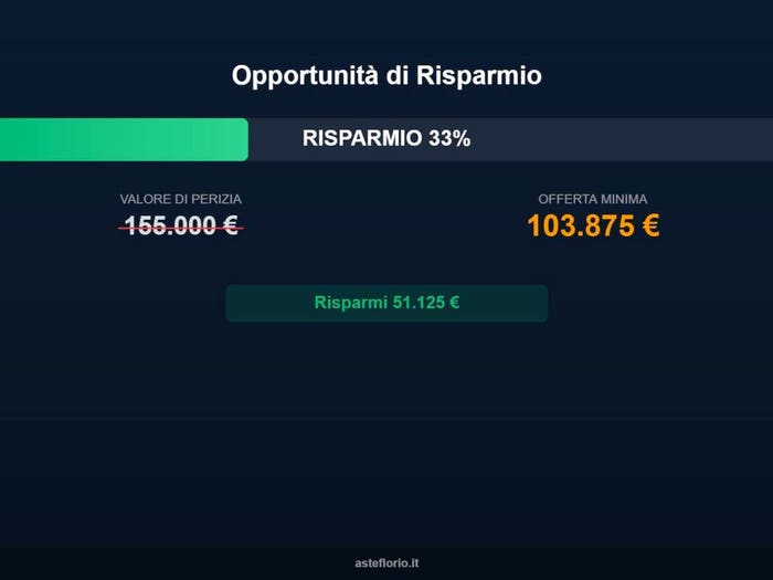 Case in Vendita e in Affitto - 3