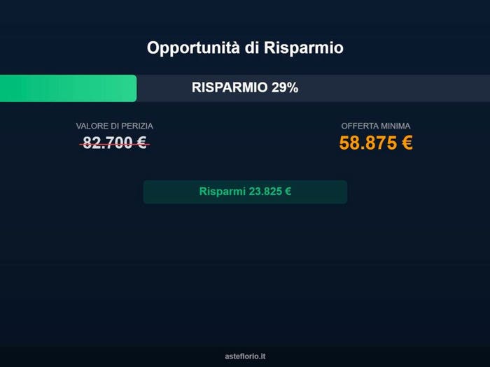 Case in Vendita e in Affitto - 3